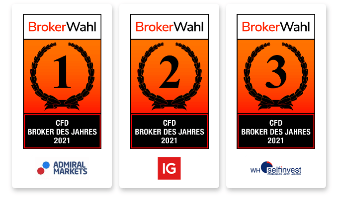 Brokerwahl 2021 CFD Broker des Jahres