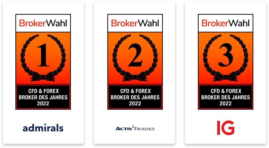 Broker Election 2022 - the winners in the category CFD & Forex Broker of the Year 2022