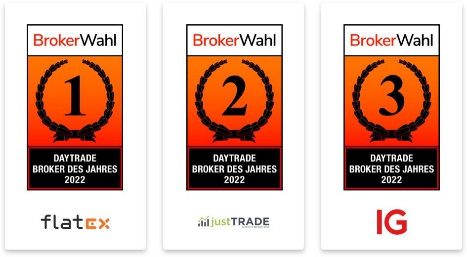 Broker Election 2022 - the winners in the category Daytrade Broker of the Year 2022