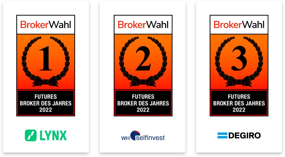 Broker Election 2022 - the winners in the category Futures Broker of the Year 2022