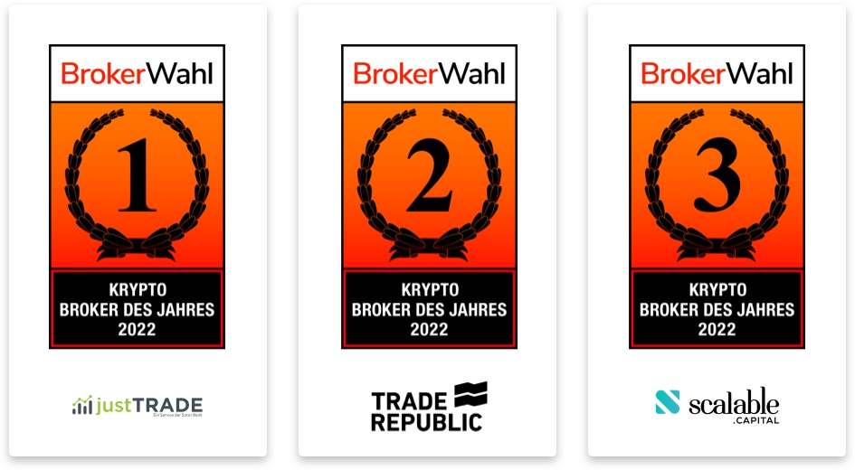 Broker Election 2022 - the winners in the category Crypto Broker of the Year 2022