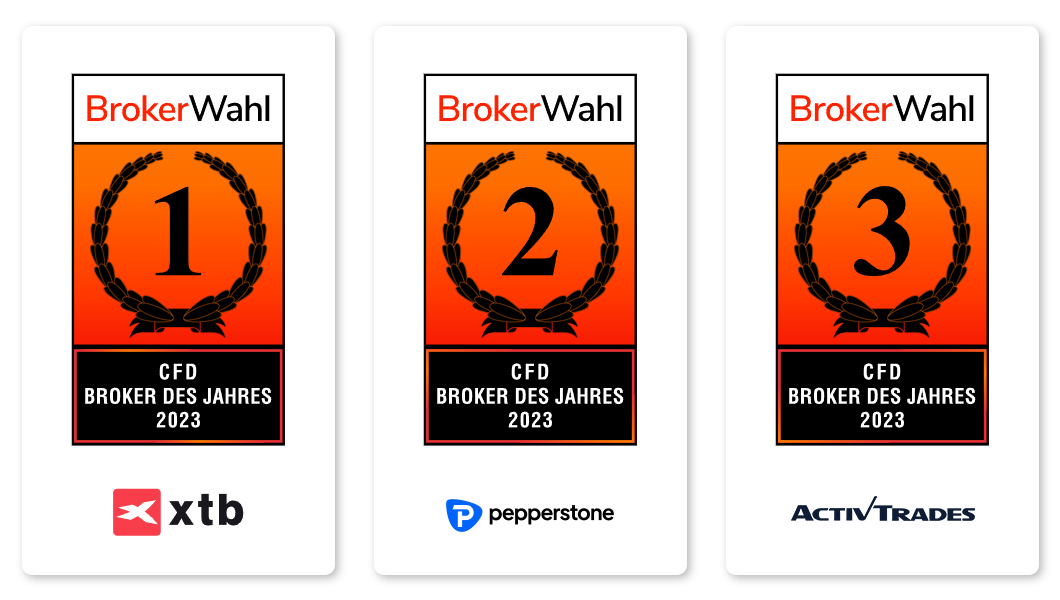 Broker of the Year 2023 - the winners in the category CFD Broker of the Year 2023