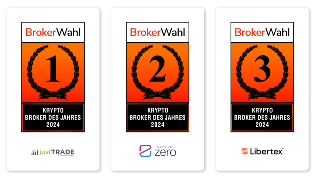 Brokerwahl 2024 - die Sieger in der Kategorie Krypto Broker des Jahres: justTRADE vor finanzen.net Zero und Libertex